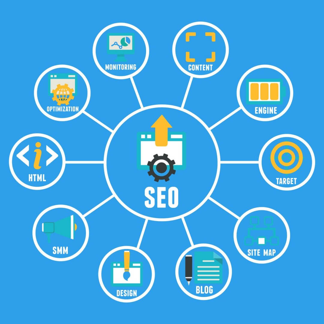 Search Enging Optimization